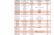 今日废铜价格爆料,揭秘市场动态